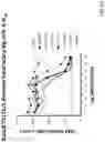 Fig. 69 - Methods for inducing partial apoptosis using caspase polypeptides