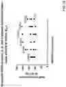 Fig. 71 - Methods for inducing partial apoptosis using caspase polypeptides