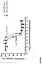 Fig. 75 - Methods for inducing partial apoptosis using caspase polypeptides
