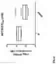 Fig. 76 - Methods for inducing partial apoptosis using caspase polypeptides