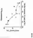 Fig. 81 - Methods for inducing partial apoptosis using caspase polypeptides