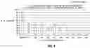 Fig. 05 - METHODS FOR TREATING HEADACHE