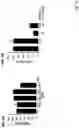 Fig. 07 - Methods of decreasing amyloid beta (Aβ) plaque deposition and hyperphosphorylated tau plaque deposition in Alzheimer's disease using a cystatin C fusion protein