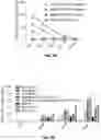 Fig. 05 - COMPOSITIONS FOR CHIMERIC ANTIGEN RECEPTOR T CELL THERAPY AND USES THEREOF
