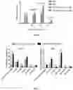 Fig. 07 - COMPOSITIONS FOR CHIMERIC ANTIGEN RECEPTOR T CELL THERAPY AND USES THEREOF