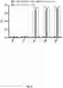 Fig. 11 - COMPOSITIONS FOR CHIMERIC ANTIGEN RECEPTOR T CELL THERAPY AND USES THEREOF