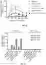 Fig. 14 - COMPOSITIONS FOR CHIMERIC ANTIGEN RECEPTOR T CELL THERAPY AND USES THEREOF