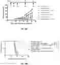 Fig. 18 - COMPOSITIONS FOR CHIMERIC ANTIGEN RECEPTOR T CELL THERAPY AND USES THEREOF