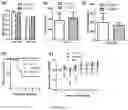 Fig. 09 - Immunogenic proteins against 