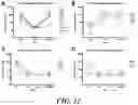Fig. 33 - METHODS AND COMPOSITIONS FOR RECOMBINANT DENGUE VIRUSES FOR VACCINE AND DIAGNOSTIC DEVELOPMENT