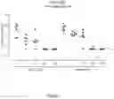 Fig. 04 - Methods and compositions for heterologous repRNA immunizations