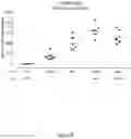Fig. 09 - Methods and compositions for heterologous repRNA immunizations