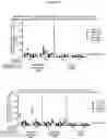 Fig. 15 - Viral antigens