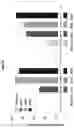 Fig. 08 - Dengue vaccine unit dose and administration thereof