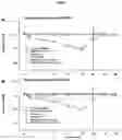Fig. 10 - Dengue vaccine unit dose and administration thereof