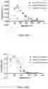Fig. 16 - Treatment of insect bite hypersensitivity
