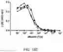 Fig. 17 - Treatment of insect bite hypersensitivity
