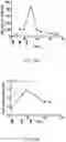 Fig. 19 - Treatment of insect bite hypersensitivity