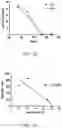 Fig. 20 - Treatment of insect bite hypersensitivity