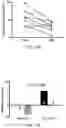 Fig. 24 - Treatment of insect bite hypersensitivity