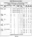Fig. 06 - ADJUVANT AND VACCINE COMPOSITIONS