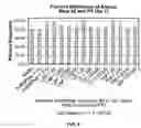 Fig. 07 - ADJUVANT AND VACCINE COMPOSITIONS