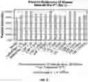 Fig. 08 - ADJUVANT AND VACCINE COMPOSITIONS