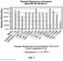 Fig. 09 - ADJUVANT AND VACCINE COMPOSITIONS