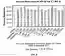 Fig. 10 - ADJUVANT AND VACCINE COMPOSITIONS