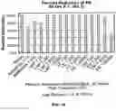 Fig. 12 - ADJUVANT AND VACCINE COMPOSITIONS