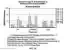Fig. 16 - ADJUVANT AND VACCINE COMPOSITIONS