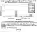 Fig. 19 - ADJUVANT AND VACCINE COMPOSITIONS