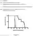 Fig. 09 - COMBINATION FOR T-CELL IMMUNOTHERAPY AND USE THEREOF