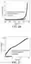 Fig. 06 - TRIGGERABLE HYDROGEL COMPOSITIONS AND RELATED METHODS