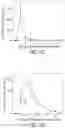 Fig. 12 - TRIGGERABLE HYDROGEL COMPOSITIONS AND RELATED METHODS