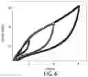 Fig. 14 - TRIGGERABLE HYDROGEL COMPOSITIONS AND RELATED METHODS
