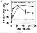 Fig. 18 - Method for preparing stabilized metal ion ligand nanocomplex and compositions thereof
