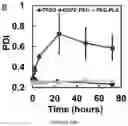 Fig. 19 - Method for preparing stabilized metal ion ligand nanocomplex and compositions thereof