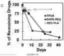 Fig. 20 - Method for preparing stabilized metal ion ligand nanocomplex and compositions thereof