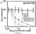 Fig. 23 - Method for preparing stabilized metal ion ligand nanocomplex and compositions thereof