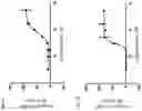 Fig. 07 - Peptide-oligourea hybrid compounds