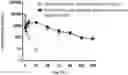 Fig. 01 - CONJUGATE OF IDURONATE-2-SULFATASE