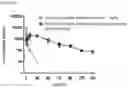 Fig. 02 - CONJUGATE OF IDURONATE-2-SULFATASE