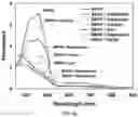 Fig. 07 - Particles comprising bilirubin derivative and metal