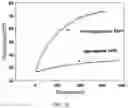 Fig. 18 - Particles comprising bilirubin derivative and metal