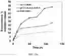 Fig. 23 - Particles comprising bilirubin derivative and metal