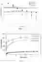 Fig. 12 - High strength porous materials for controlled release