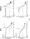 Fig. 06 - Biodegradable ureteral stents, methods and uses thereof