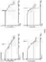 Fig. 07 - Biodegradable ureteral stents, methods and uses thereof
