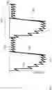 Fig. 03 - VIBRATORY WAVEFORM FOR BREAST PUMP